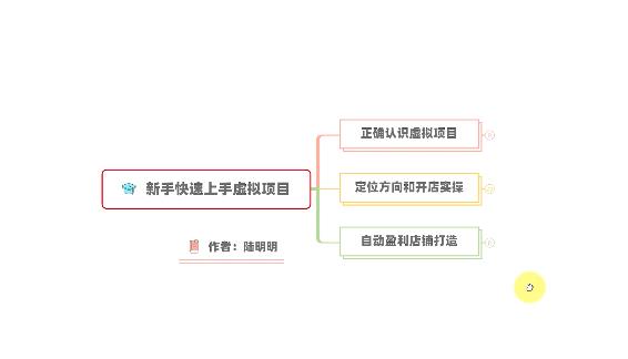 新手如何操作虚拟项目？从0打造月入上万店铺技术【视频课程】-汇课新知资源网