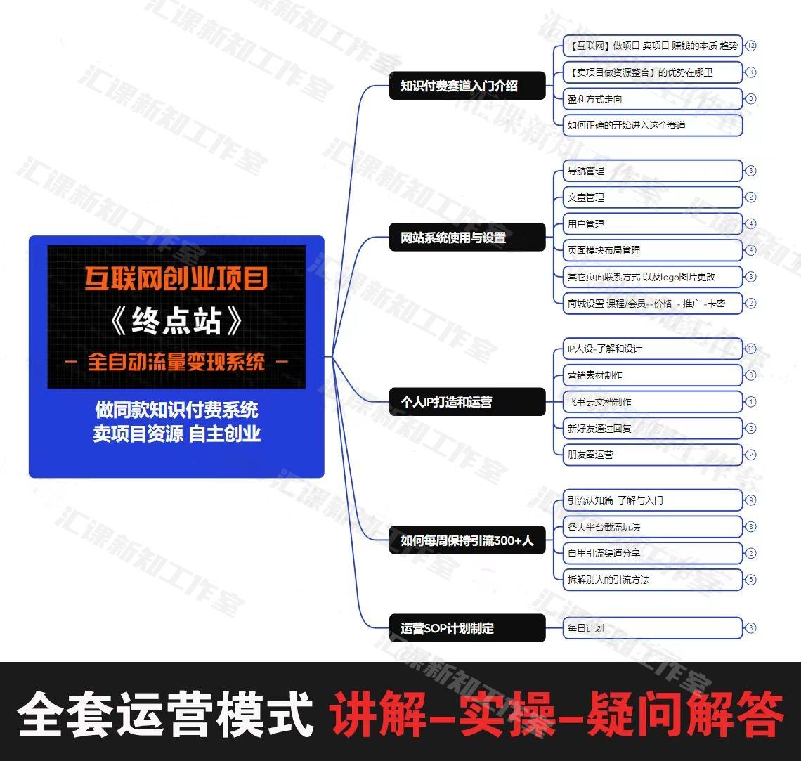 图片[4]-汇课新知联盟-合伙人 引流技术 高转化文案模板 3天时间打造一个知识付费导师IP开始盈利-汇课新知资源网